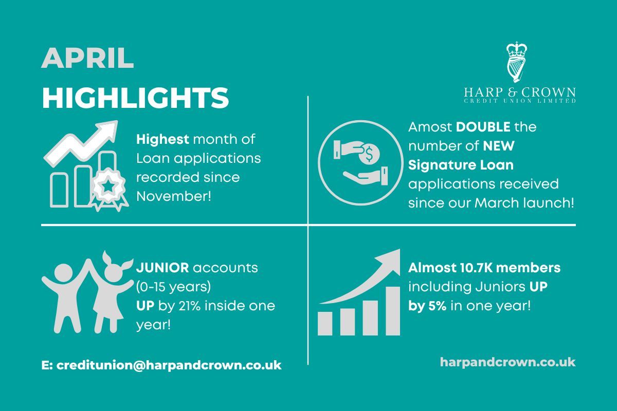 april highlights 2026