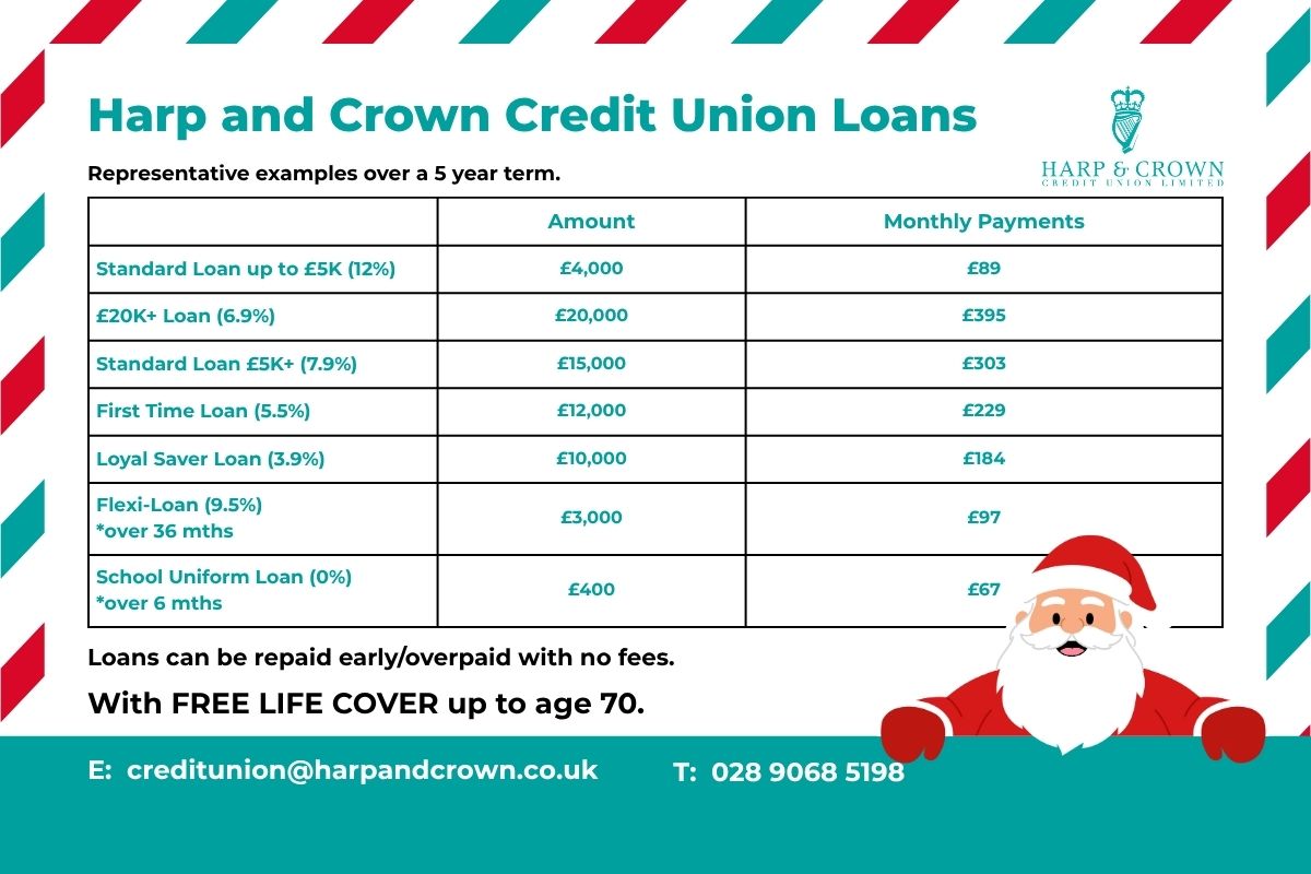 xmas loans dec 3