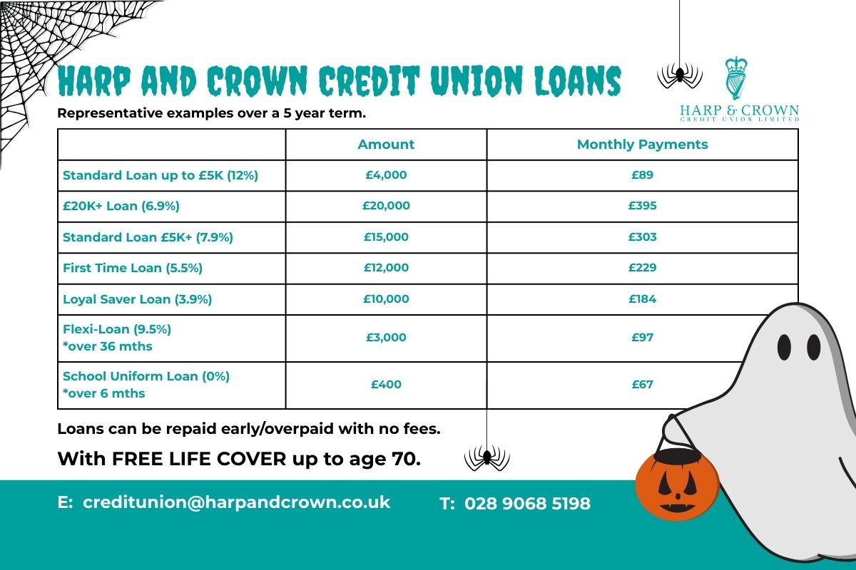 Scarily Low Loan Interest Rates