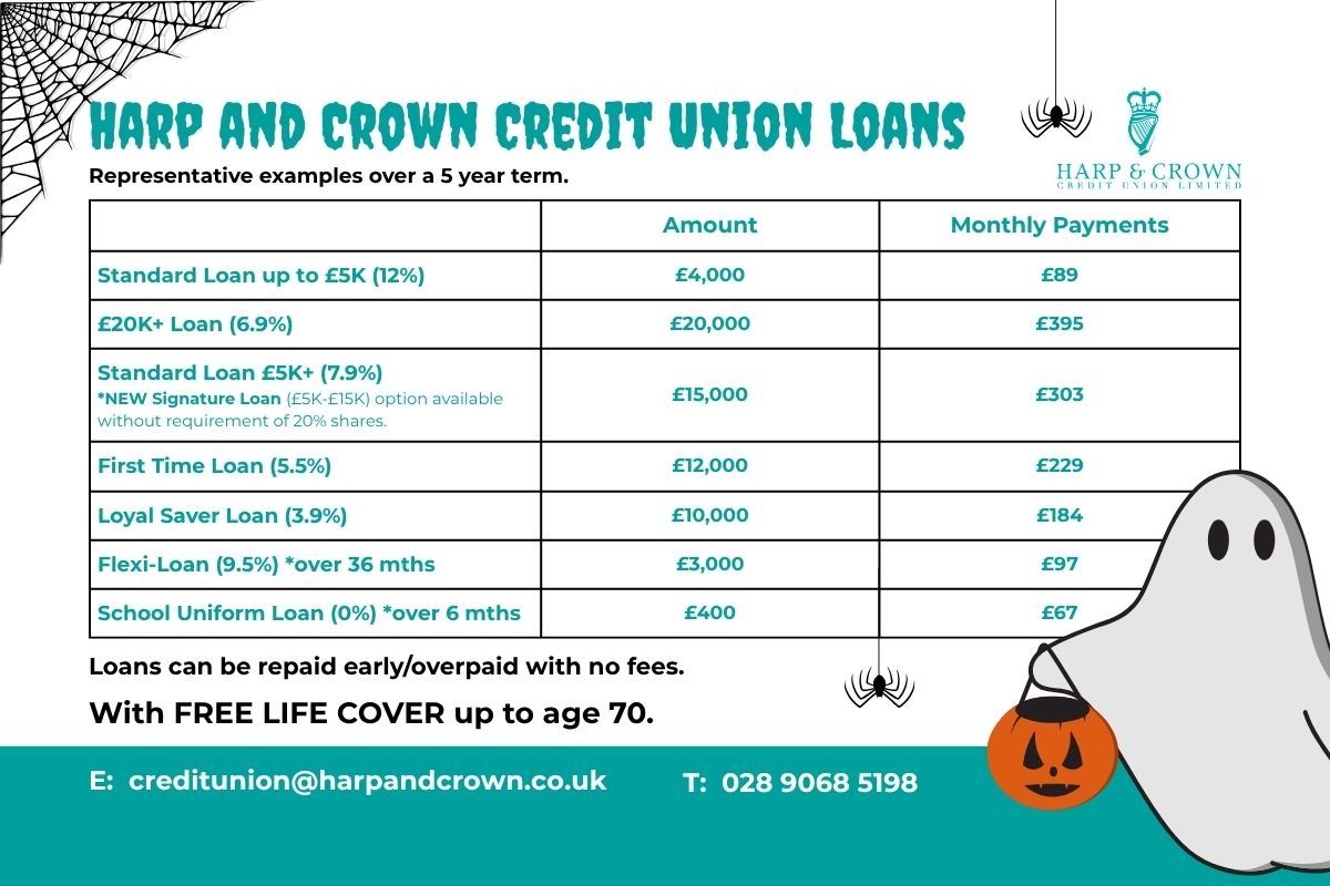 loan products 30th oct