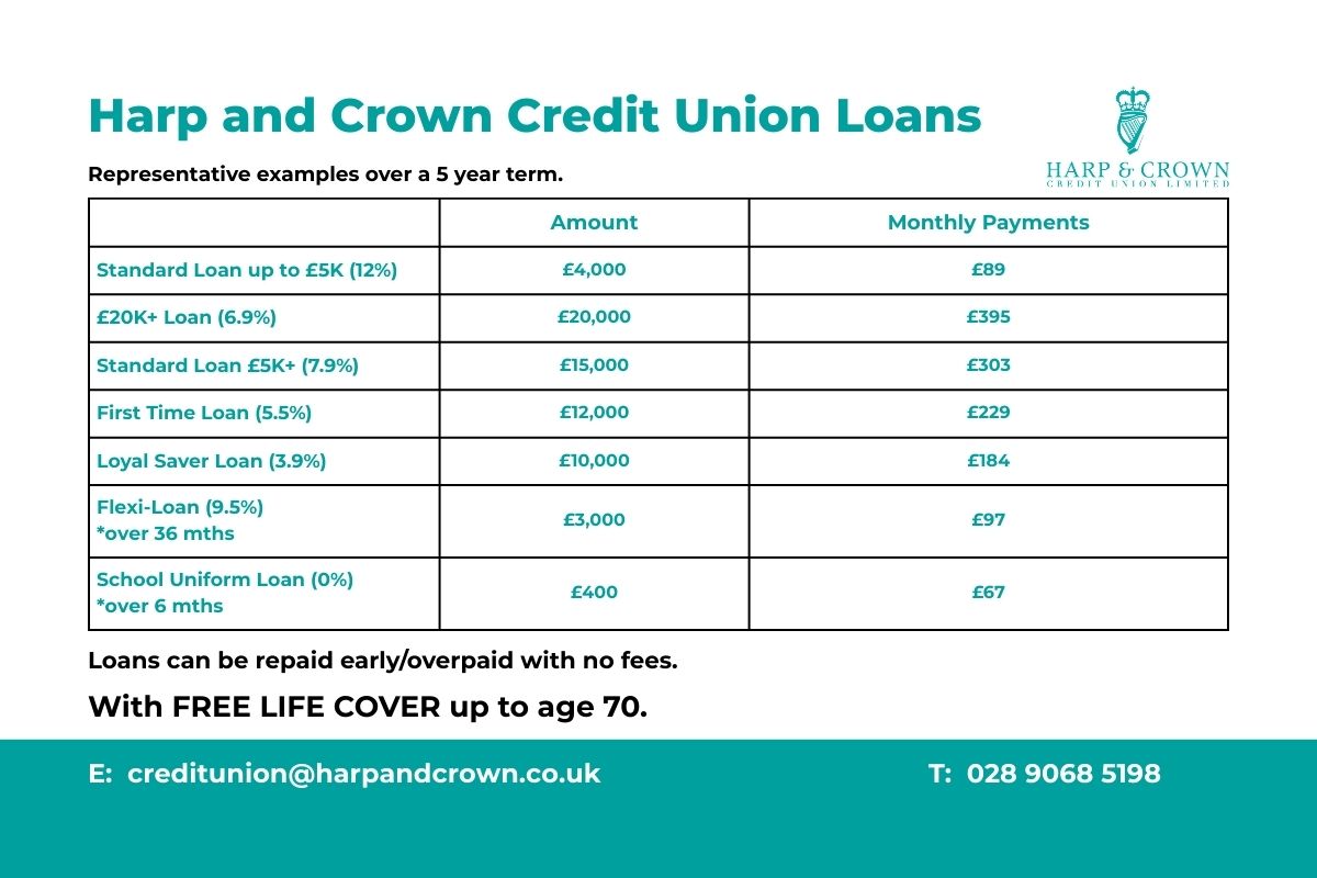 Do you need a loan?